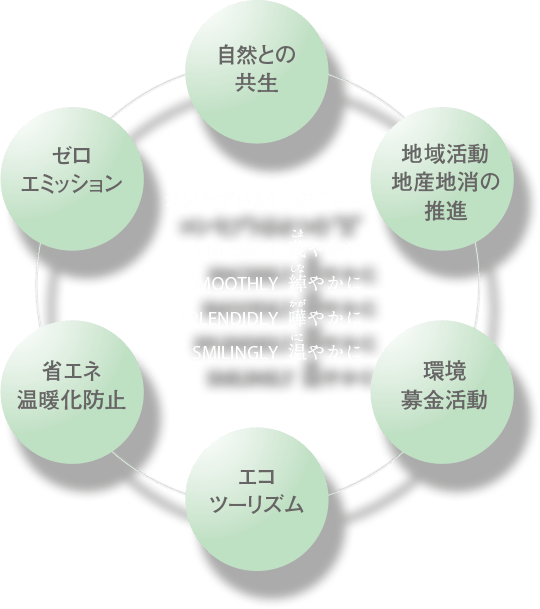 コンセプトは４つのS