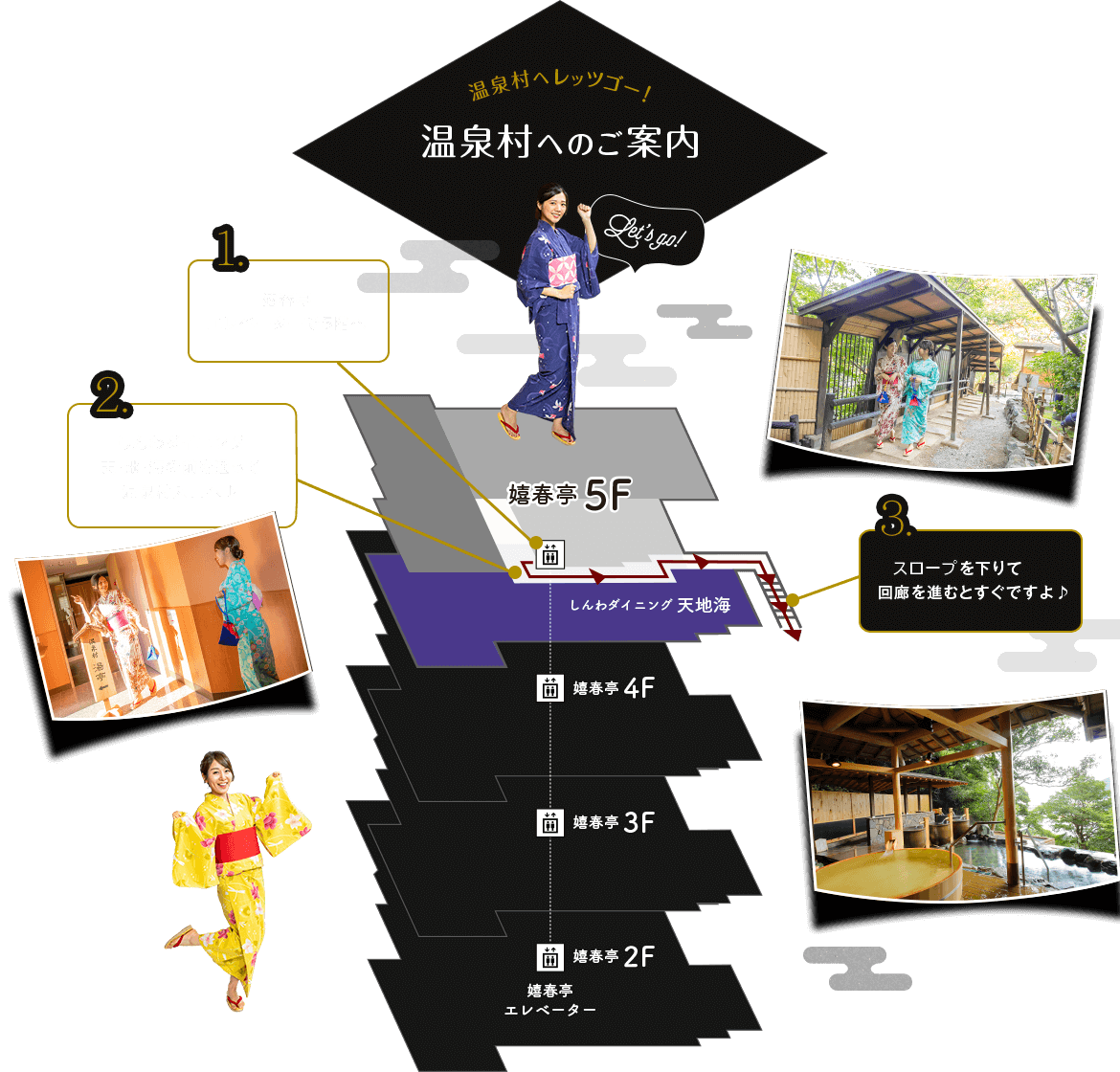 温泉村へのご案内